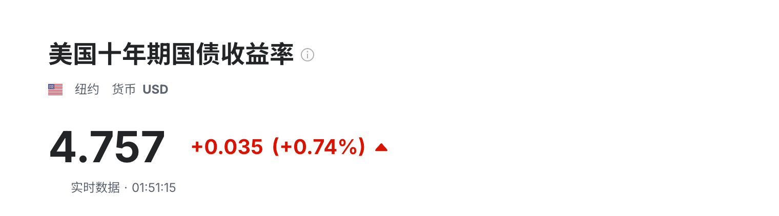 卧槽，疯了10 年期美债已经干到4.7 了，这玩意是全球资产定价之锚啊，是不是小