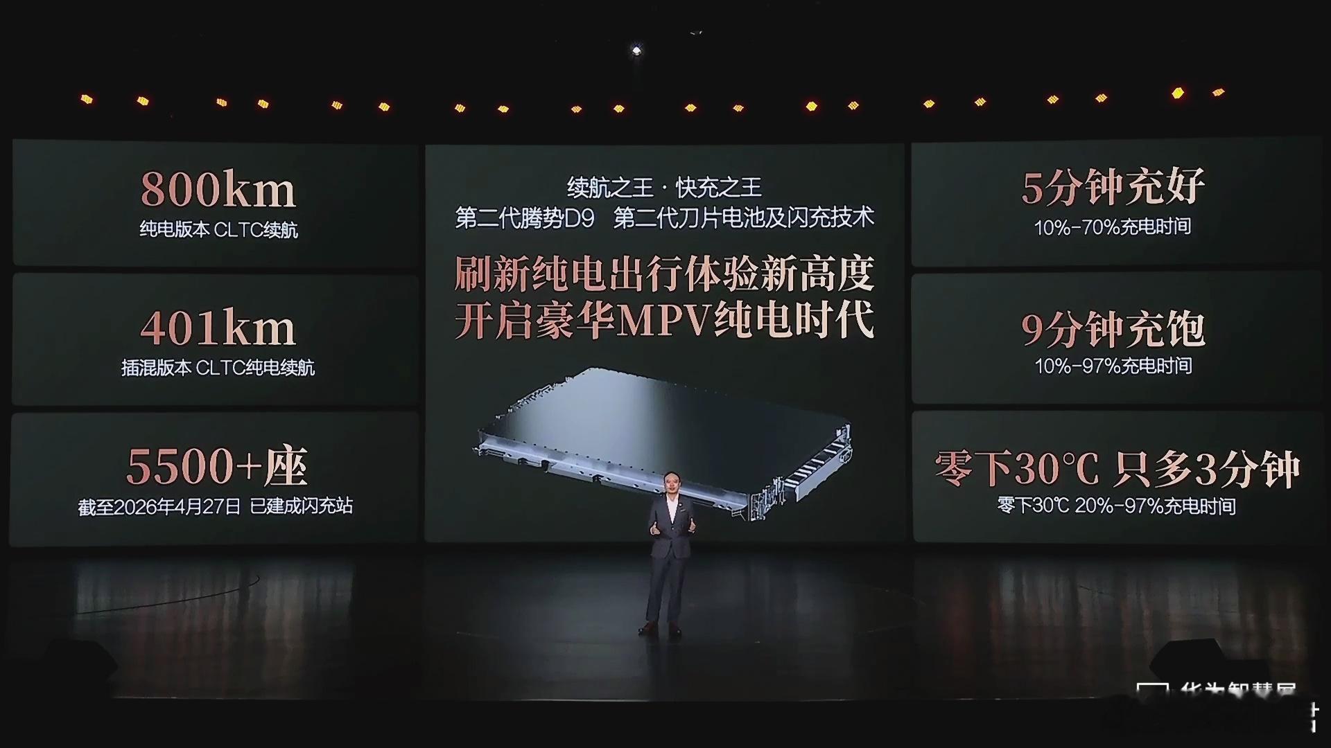 第二代腾势D9上市北京到上海1300km只充一次电，只用9分钟即可充饱，目前闪充