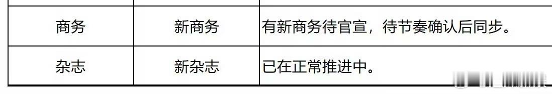 杨幂新商务新杂志，期待，来了 