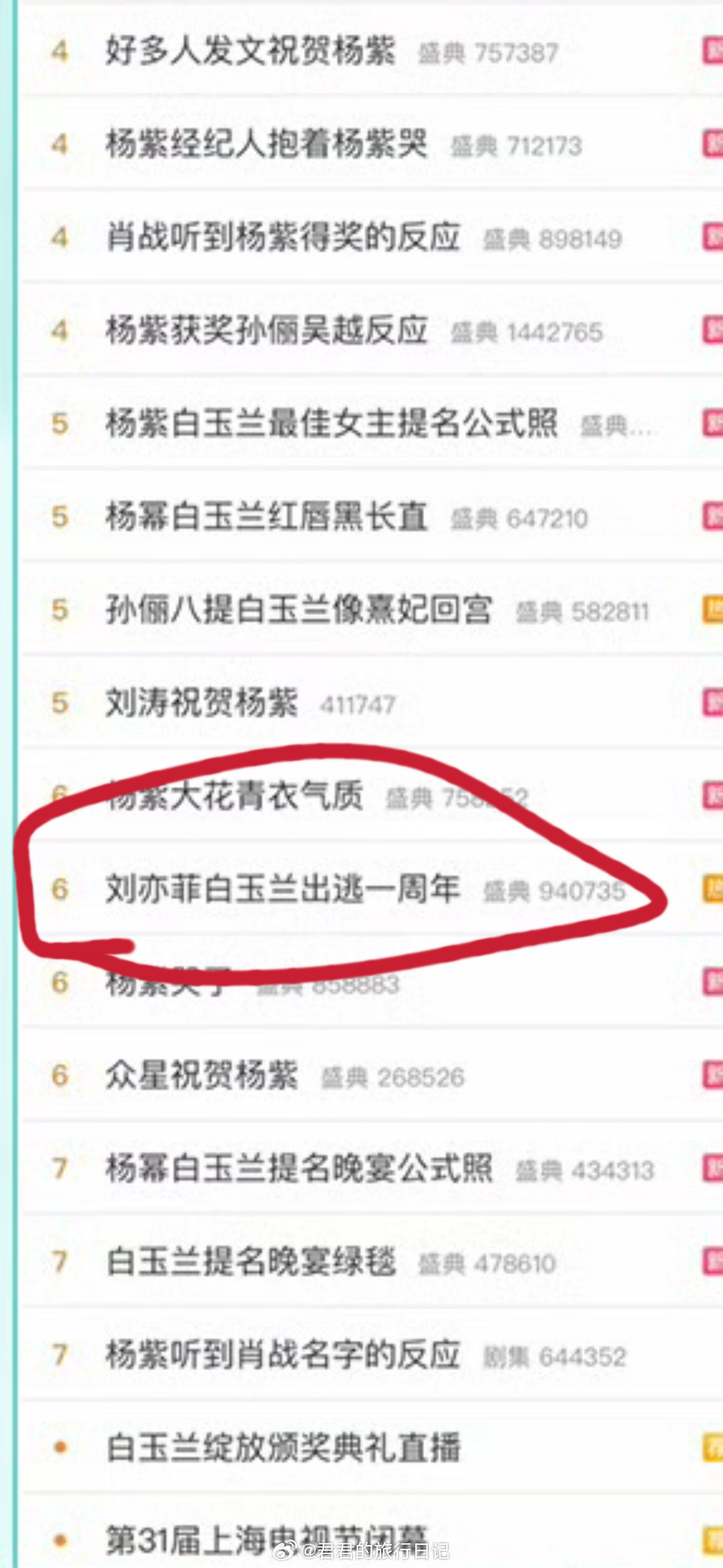 我的天，白玉兰对刘亦菲是有多埋怨白玉兰主办方官微发热度捷报，把“刘亦菲白玉兰出逃