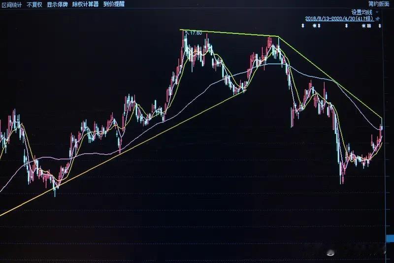 证券为何反弹？能否再创9.24行情？技术面我在上周连续发文已经说明，周线仙人指路