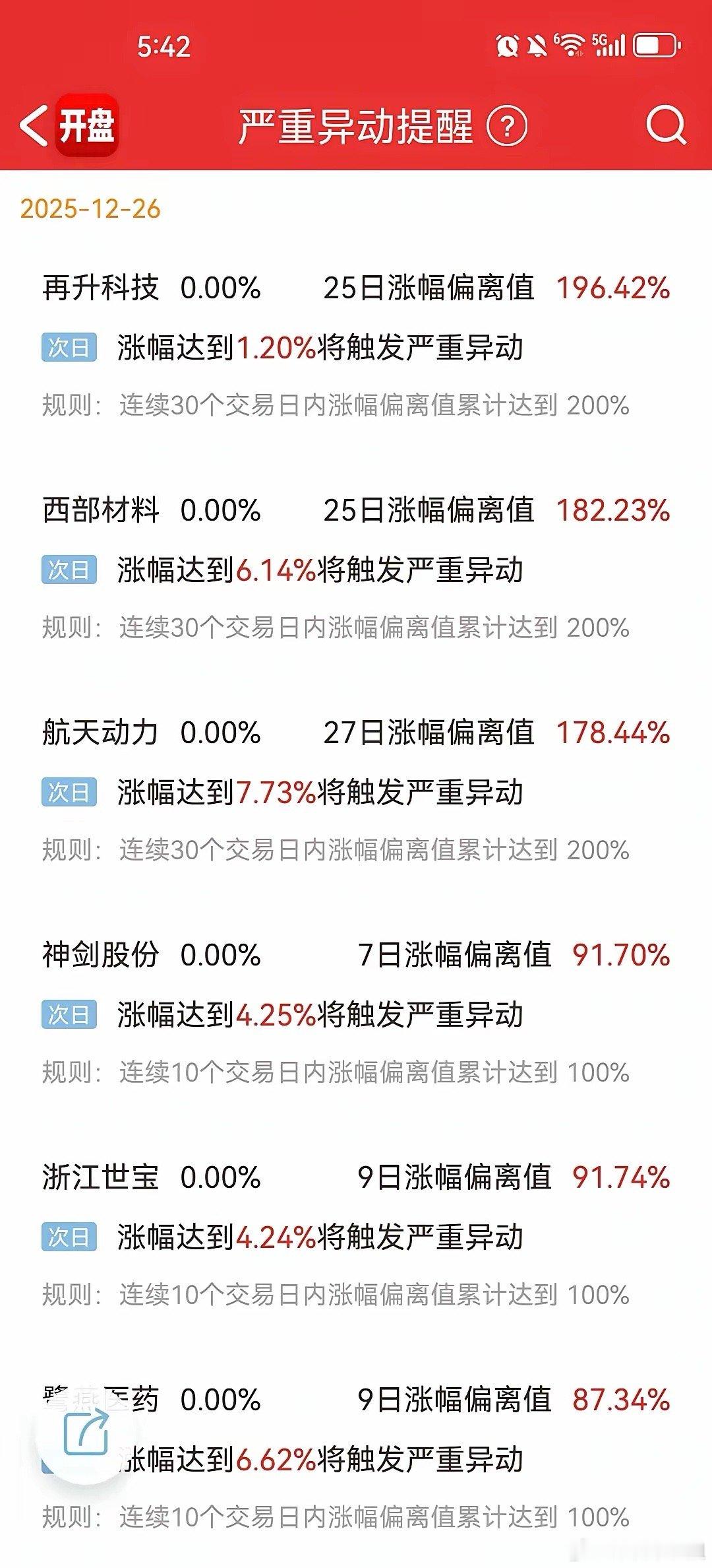 明天12.29日最具爆发力的龙头个股复盘1、商业航天：航天发展（总龙），神剑股份