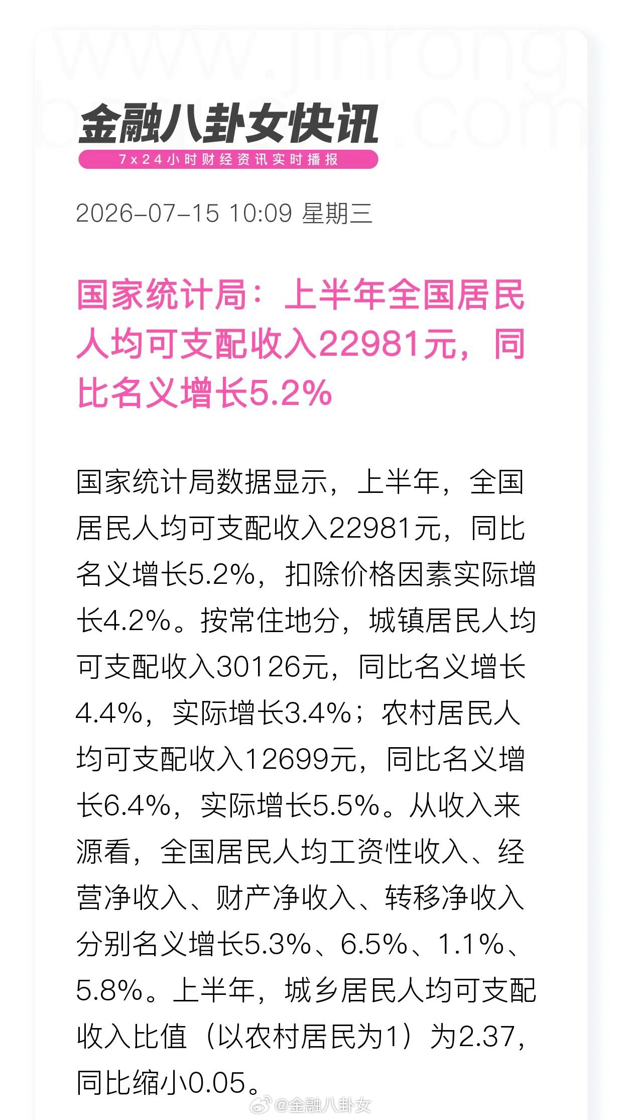 国家统计局:上半年全国居民人均可支配收入22981元，同比名义增长5.2% 