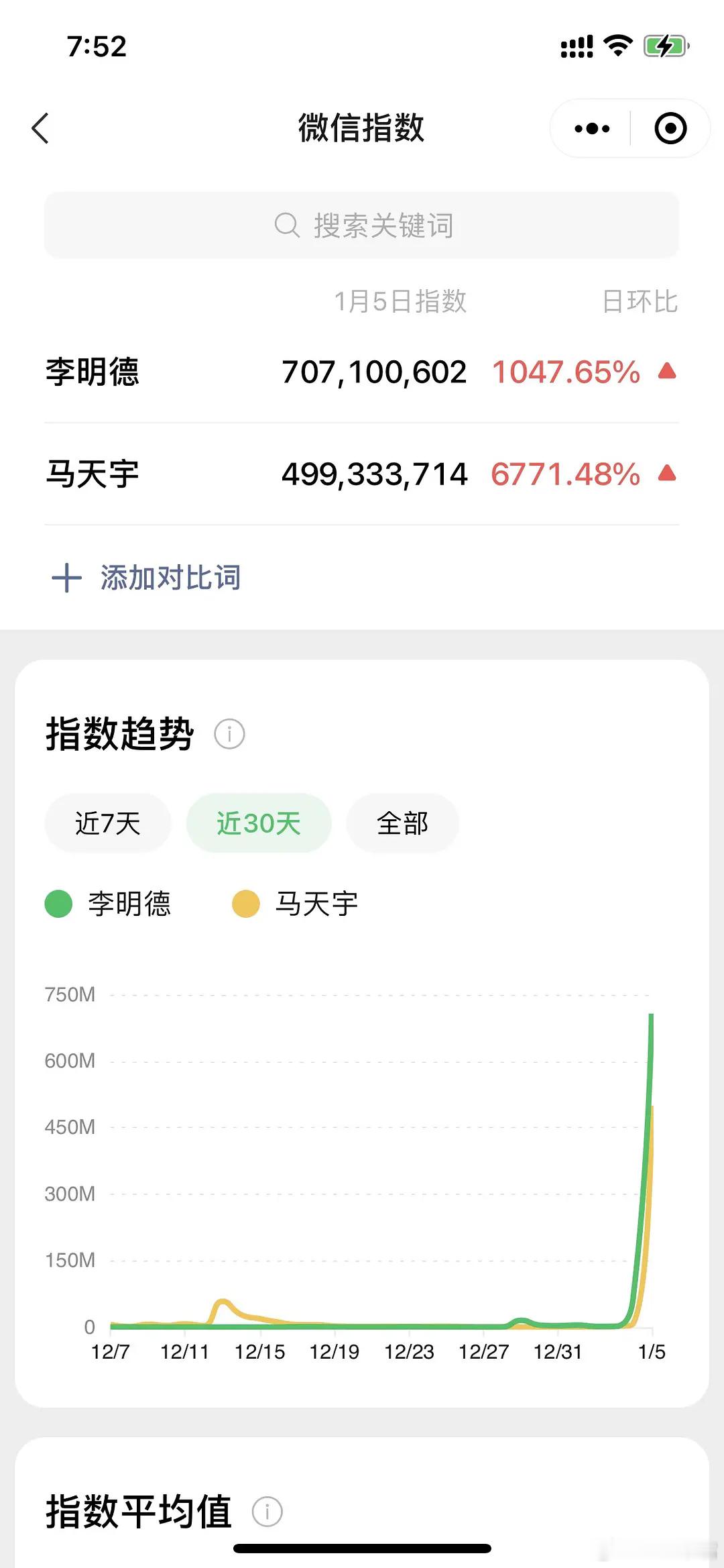 李明德一天误工费两万  马天宇删李明德好友   新年第一爆！李明德昨日微指7亿，
