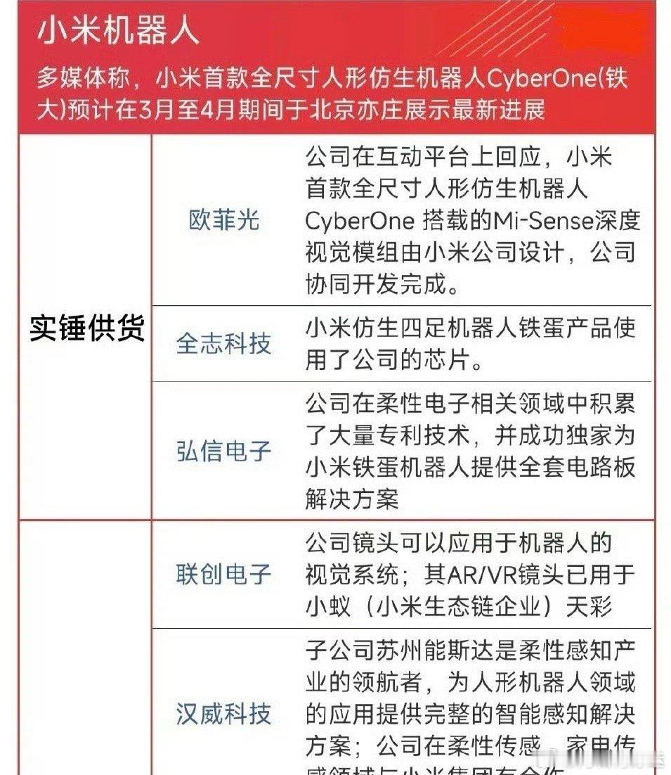 周末发酵的有三个方向，一是小鹏飞行汽车，二是小米机器人，三是华为正式进入医疗卫生