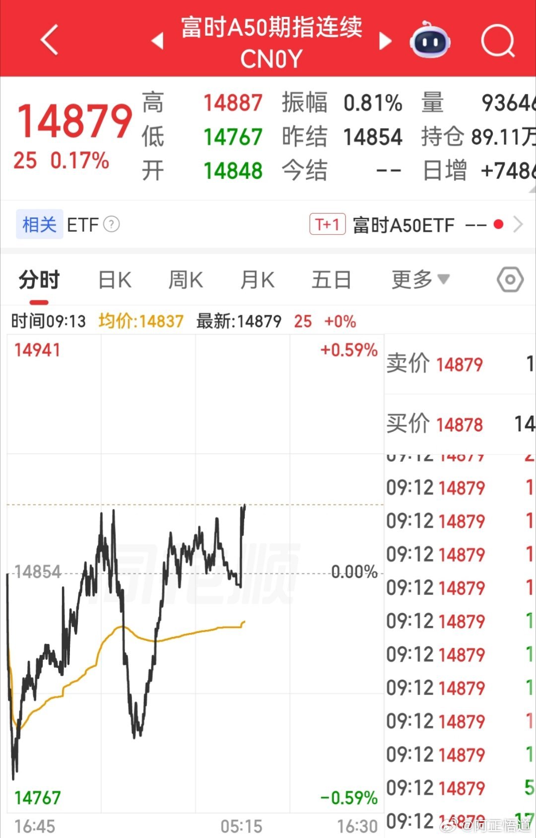 【7月9日富时a50指数期货开盘】        富时中国A50指数期货在上一交