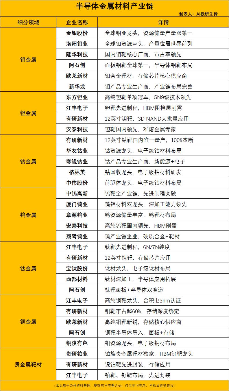 电阻直降40%！375层NAND量产突破，以钼代钨引爆半导体新材料主线
 
半导
