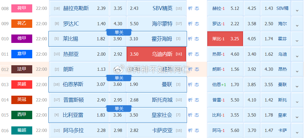 013 英超04:00伯恩茅斯vs曼联竞足参考：负数据参考：曼联-0.25比分参