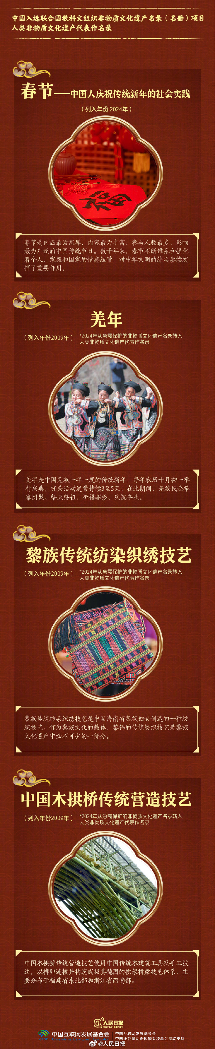 【】文化和旅游部最新发布的报告显示，“十四五”时期我国非遗保护成果突出，非遗正日