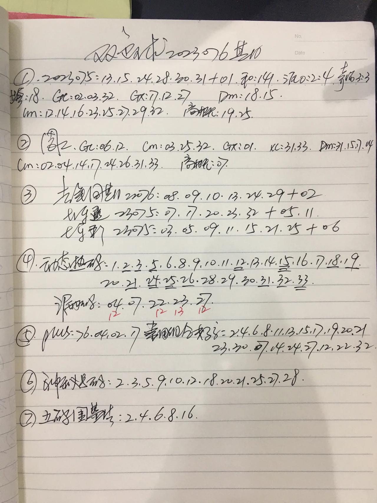 双色球2023076期只有数据，没有分析，因为头绪混乱，重点不明。为了不误导大家