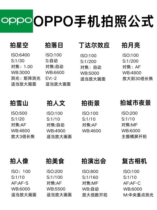 OPPO手机拍照公式❗️