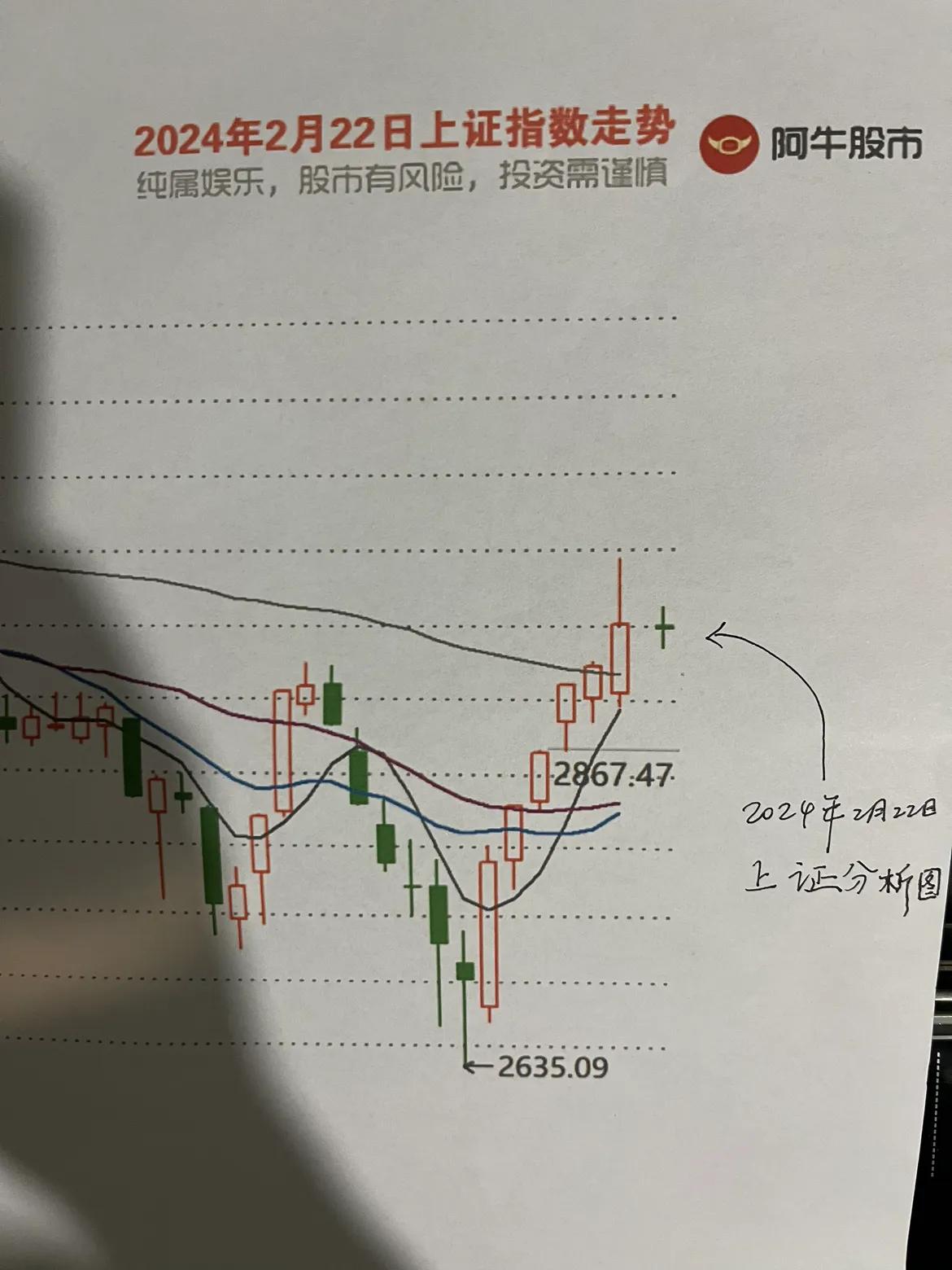 午评：

1.朋友们，收盘啦，我想说几点肺腑之言！

2.我敢说，全网没有几个主