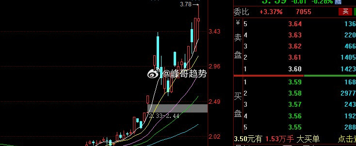 【金正大】：现在市场属于电风扇快速轮动的行情，昨天科技强，那么就是低吸化工的机会