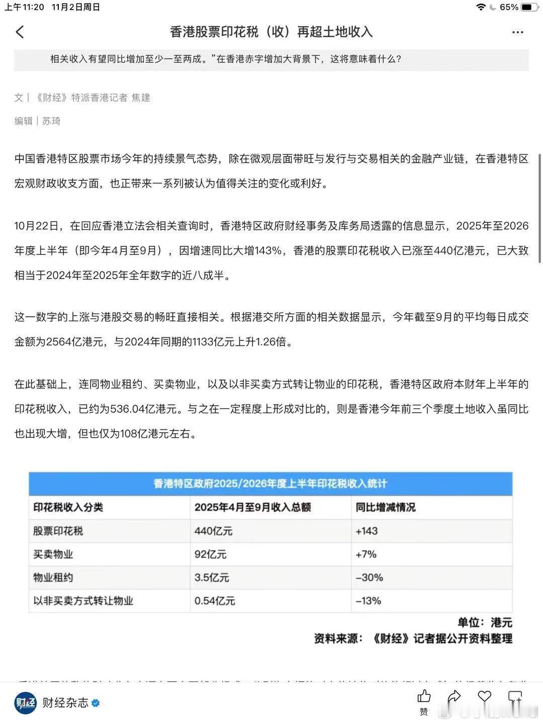 2025/2026年度上半年香港股票印花税超土地收入 ​​​