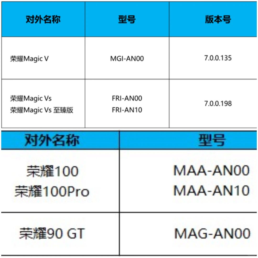 预留10GB内存直接干Magic OS 8.0系统！