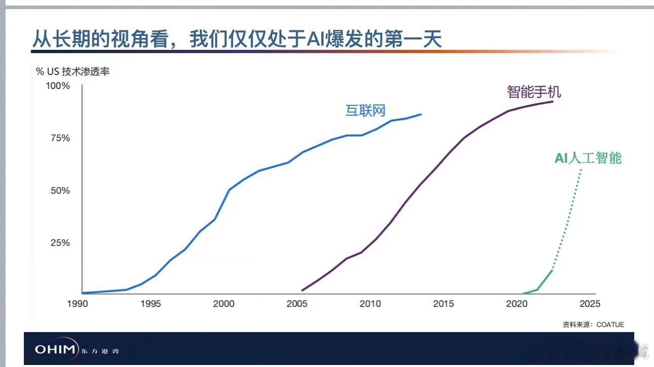 人工智能是科技革命 ​​​