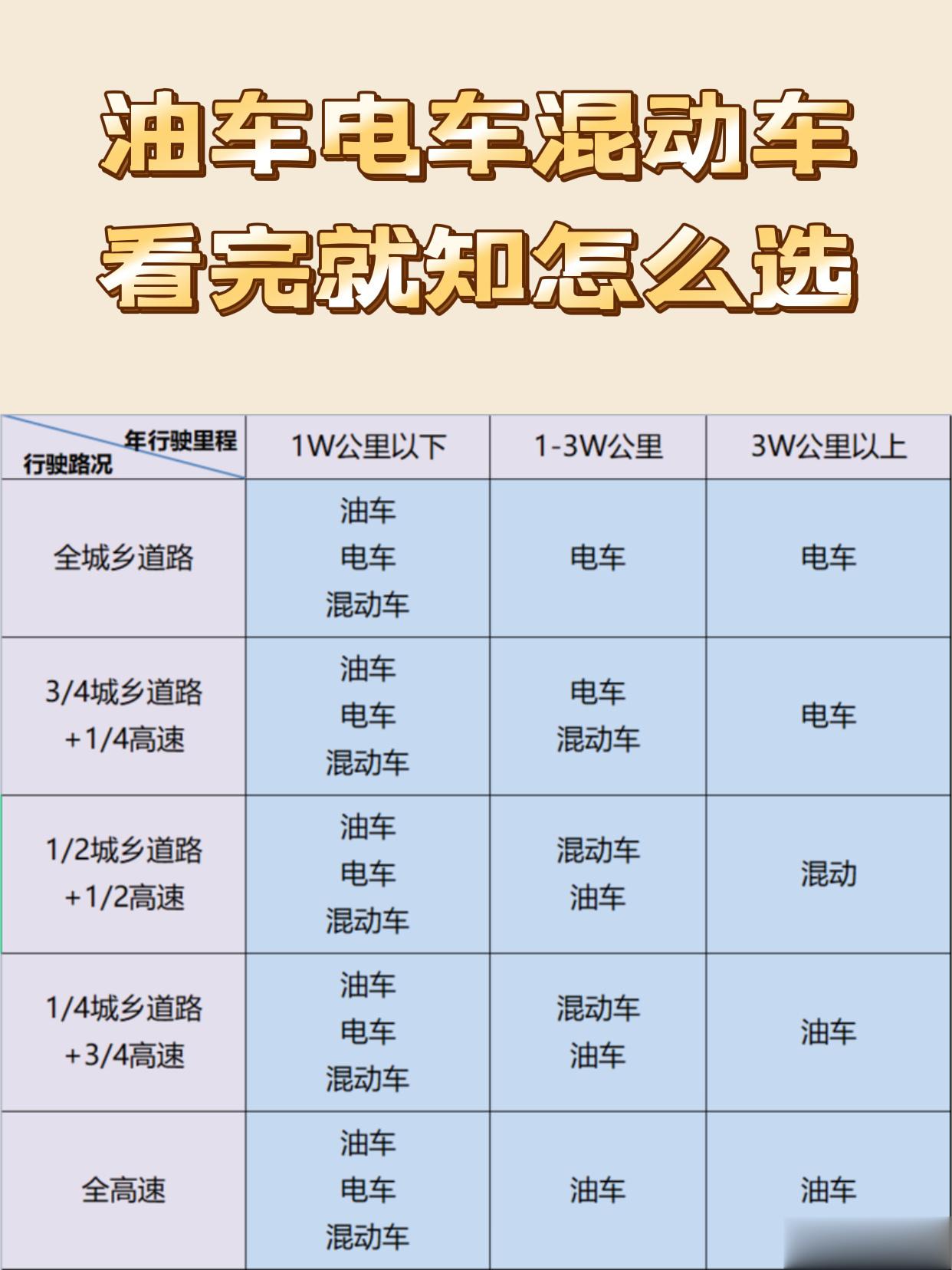 #看得见桩充不上电#说真的，之前用的是纯电的车，开起来感觉就是真的很不给力。有想