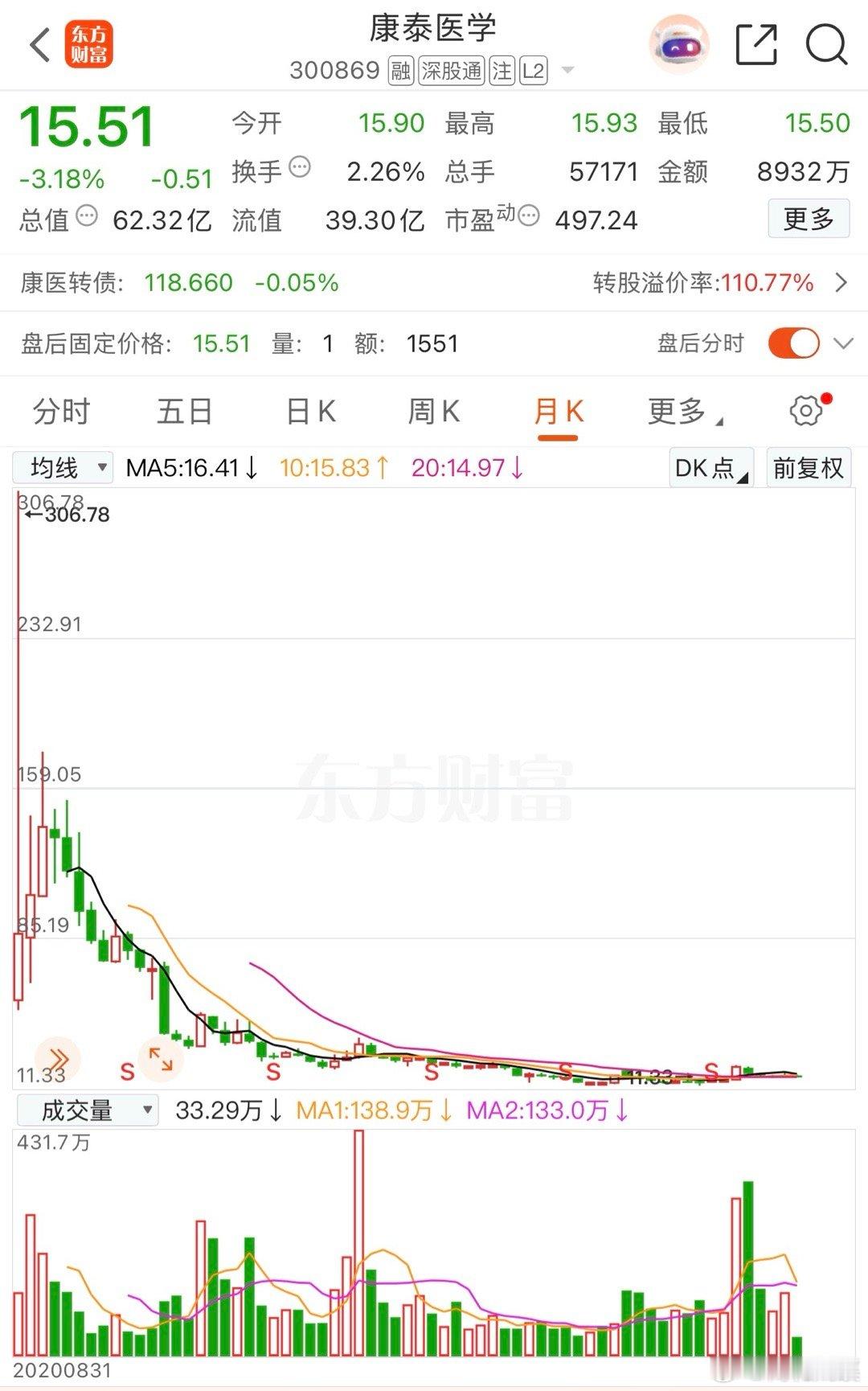 英伟达链、CPO抱团股，会成为下一个医疗、CRO吗？财经之星a股
