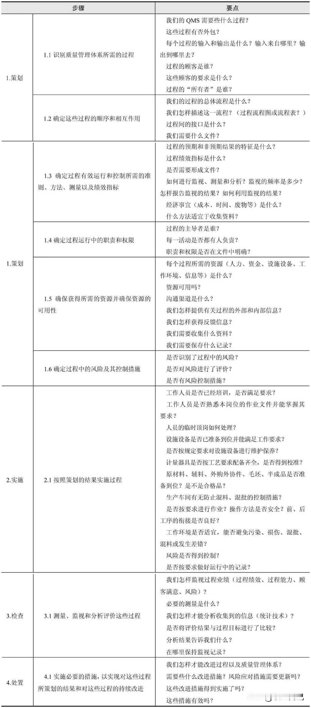 过程方法应用指南