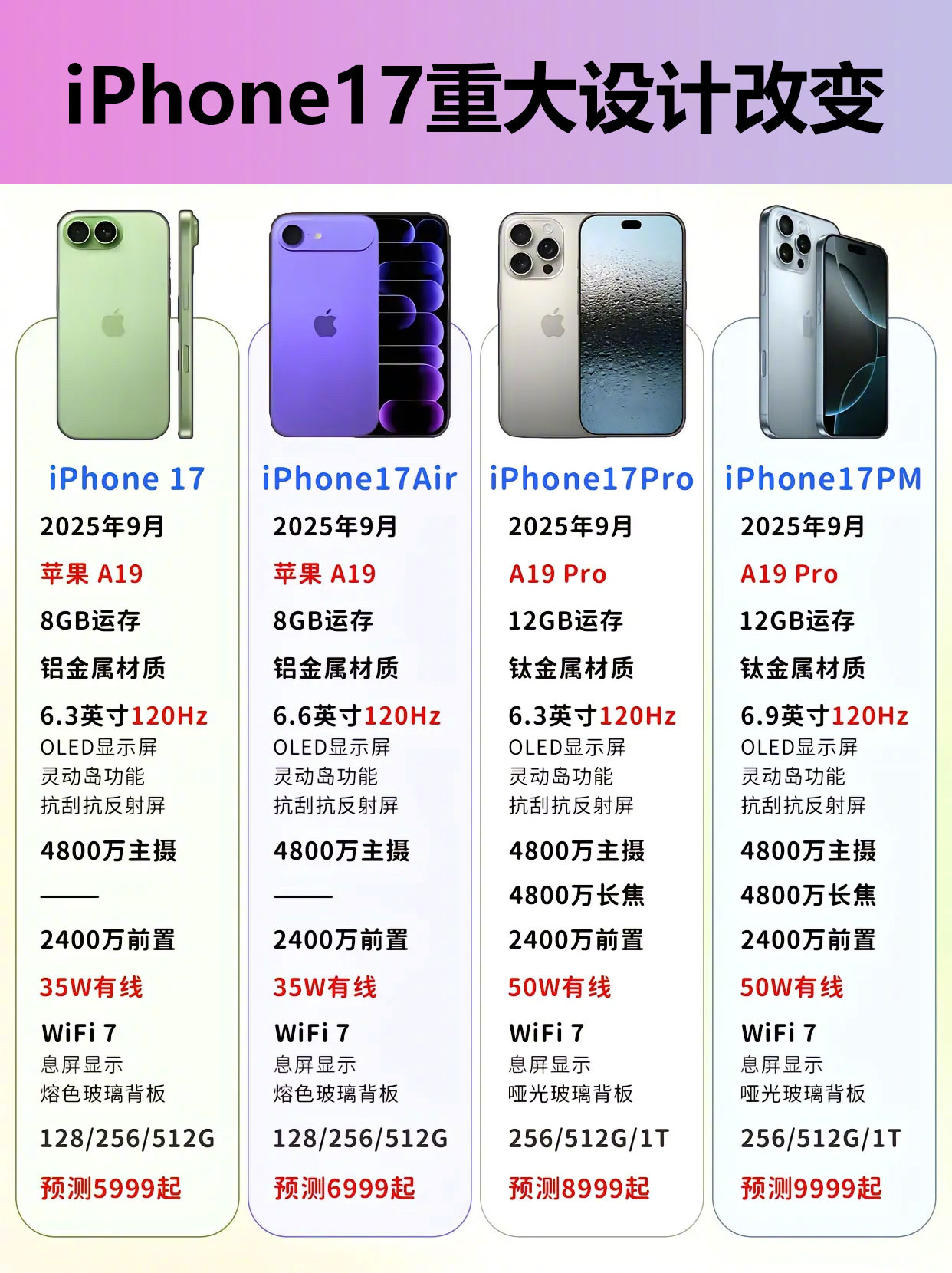 iPhone17新爆料来啦[哇] 