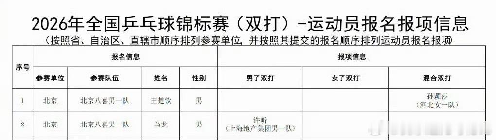 马龙许昕全锦赛出战男双真的以为马龙已经退役了