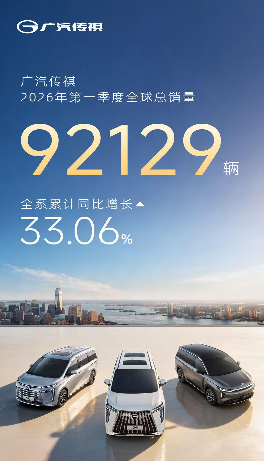 2026 年一季度，广汽传祺全球销量达92129 辆，同比增长 33.06%，实