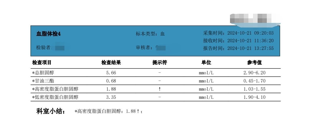 #全民营养提升计划# 最近体检报告都陆续出来了吧？祝愿大家指标都合格！咱们陆续分