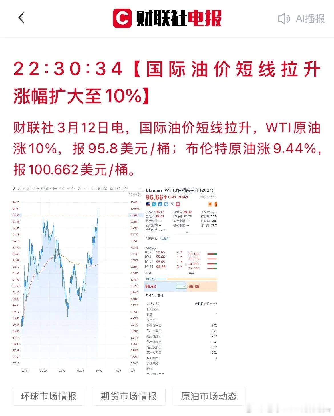 满手科技的又要慌一批？国际原油暴涨10%，明天A股怎么走？刚刚，国际油价疯狂拉升