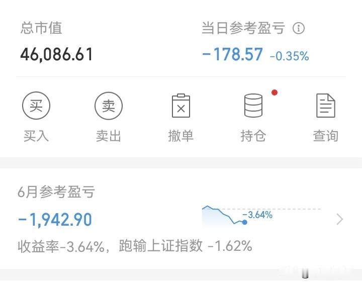难！
炒股是一件门槛很低，很容易进入的行业。但正因为门槛低，所以进门之后难度就很