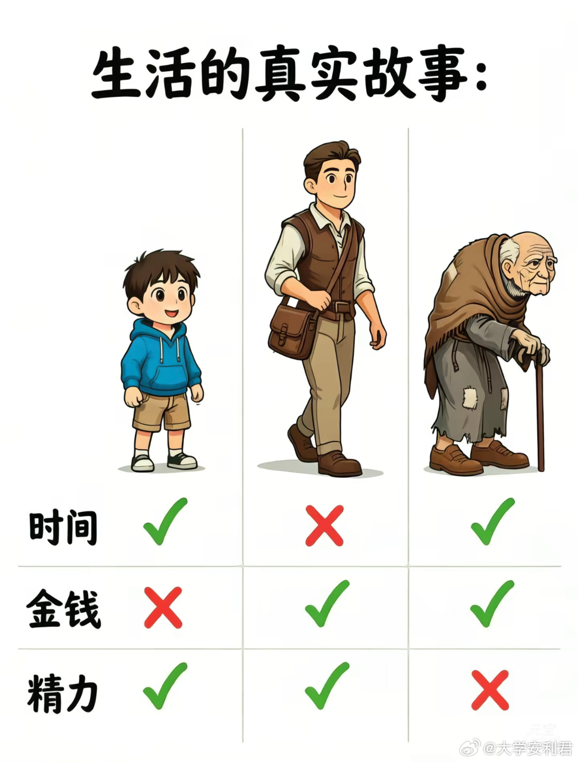 生活的真实故事。 