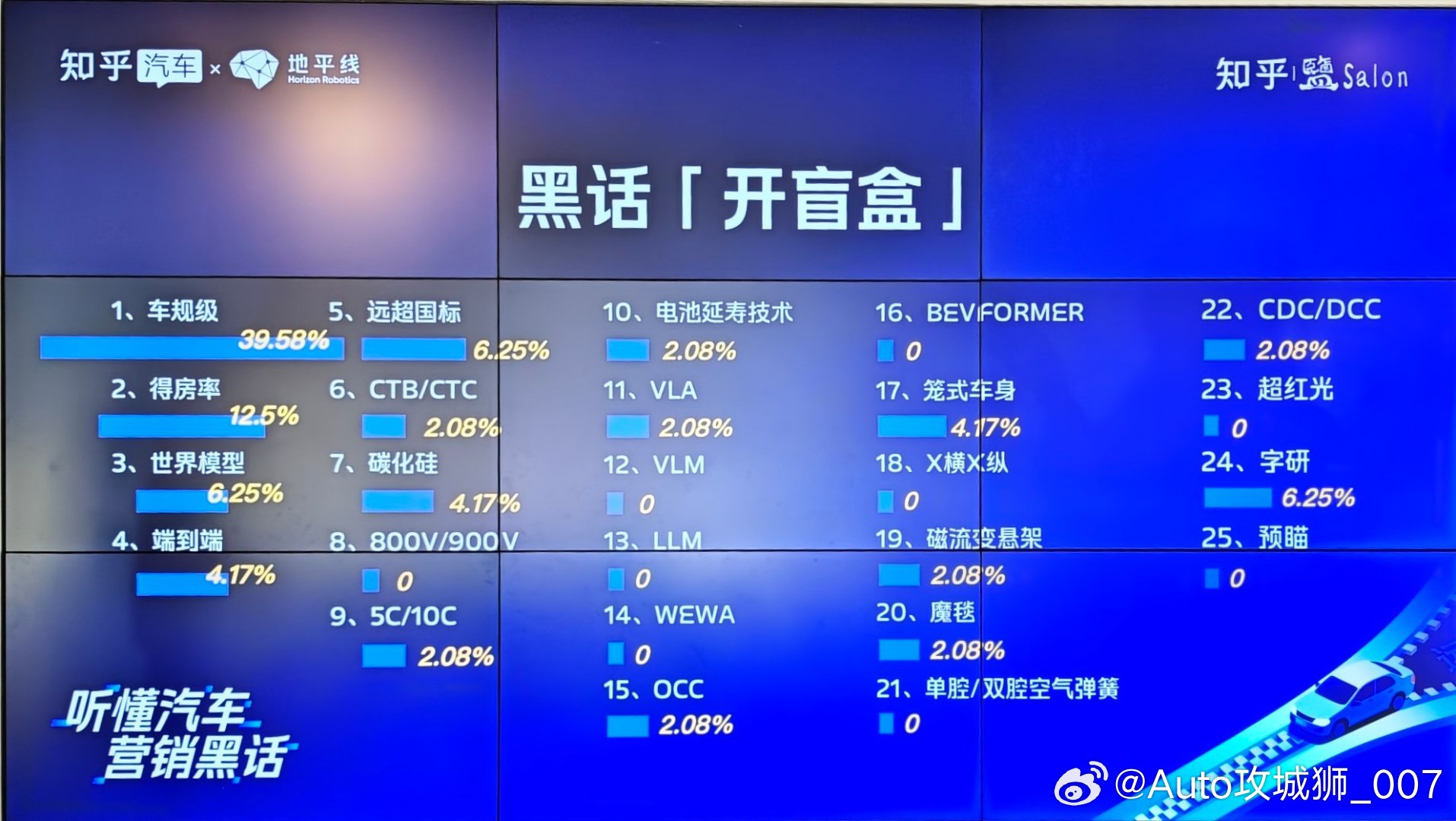 听懂汽车营销黑话， 这个活动整得挺好，理性科普，是平台产出内容能够保持高水准的基