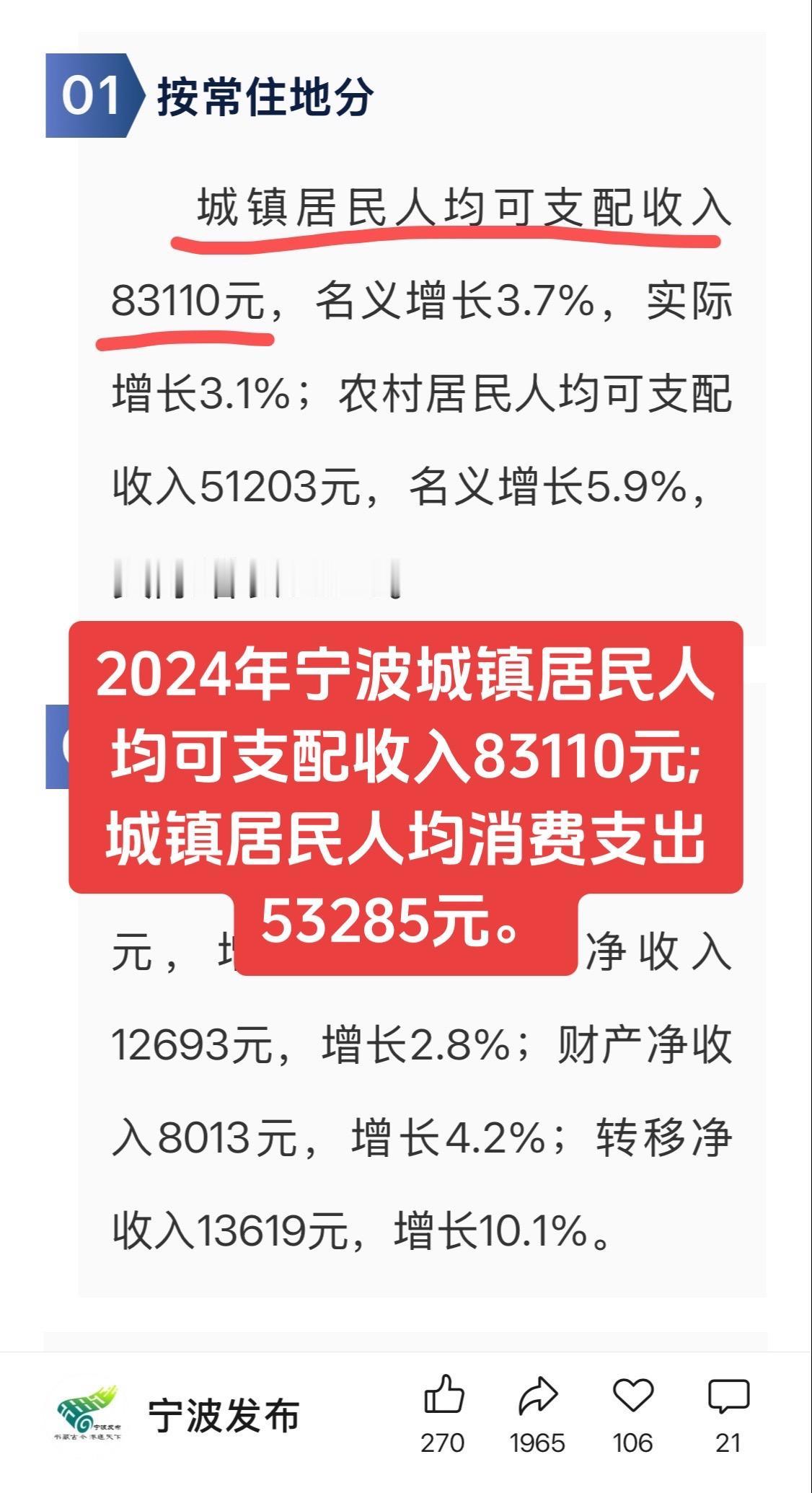 2024年宁波城镇居民人均可支配收入83110元;城镇居民人均消费支出53285