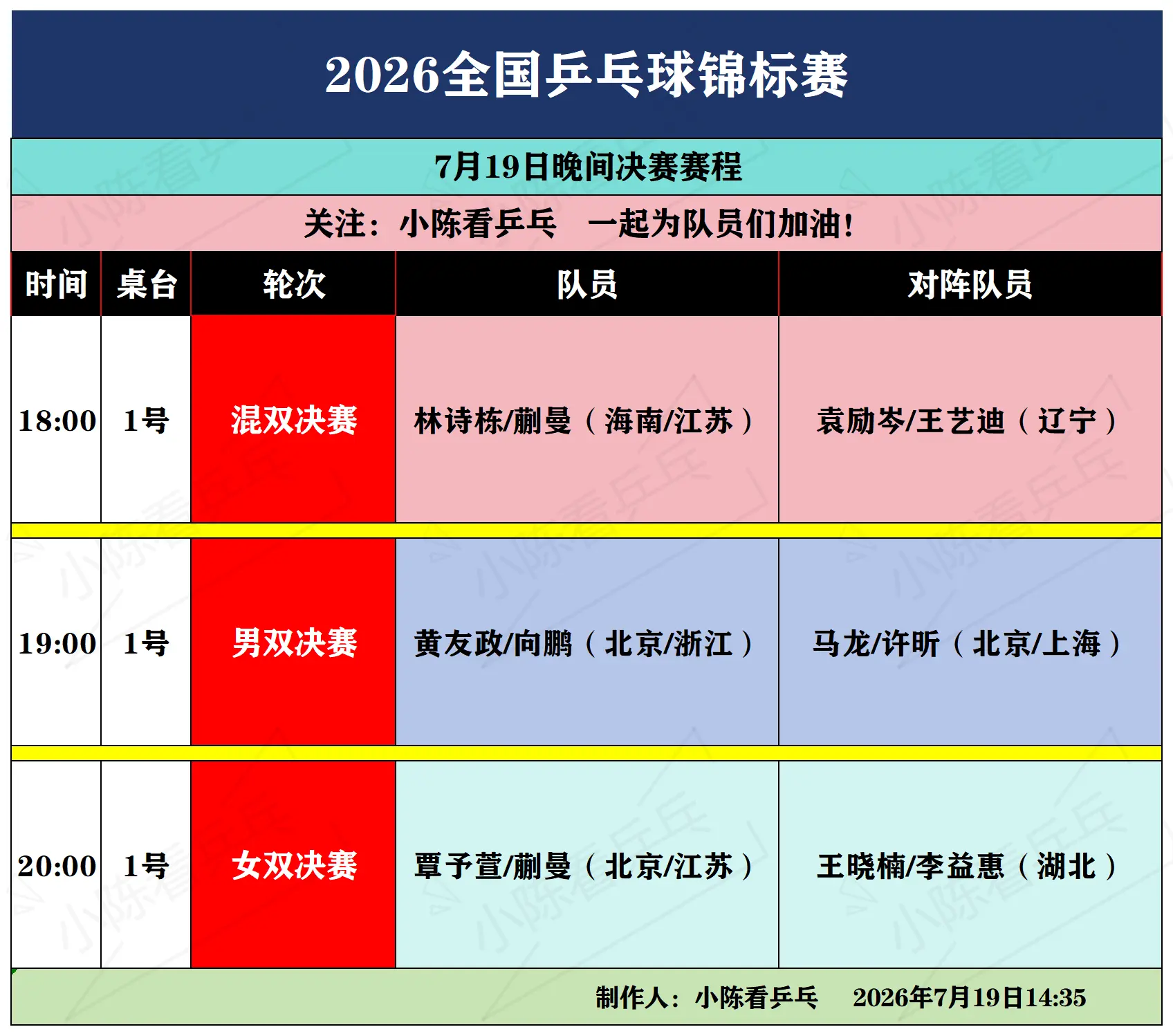 2026全国乒乓球锦标赛7月19日晚赛程。2026全国乒乓球锦标赛7月...