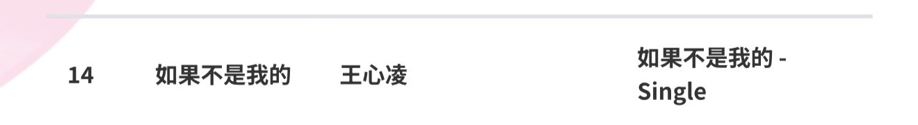 hitFM百大单曲第14名如果不是我的 王心凌一首单曲还是OST，已经很不错的名