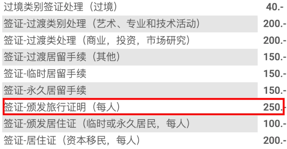 好离谱啊，阿根廷ave涨价后纸签也涨价了