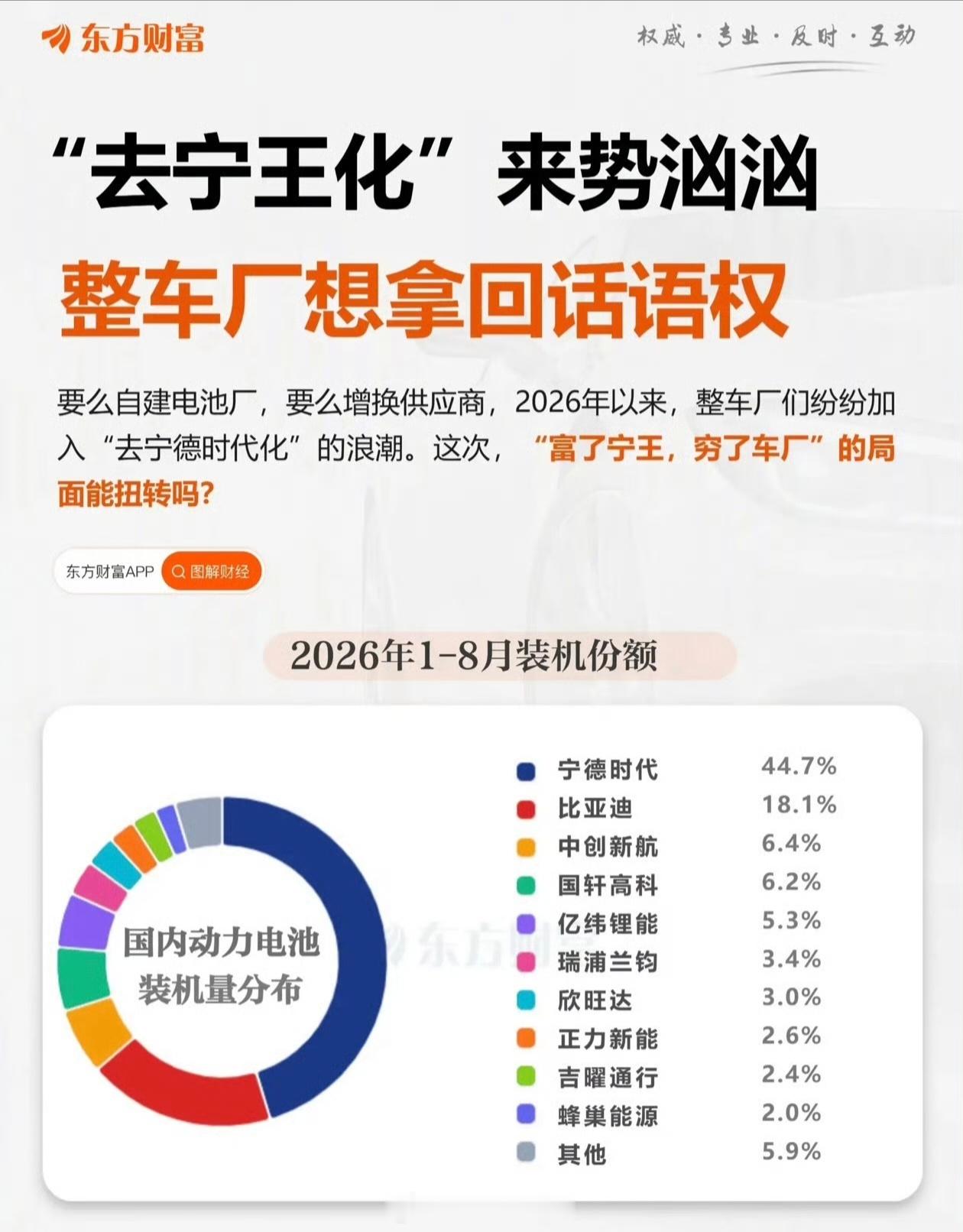 电车 价格 早上好像有这么个热搜，约四成受访者表示"非宁德时代不选" ，真没必要