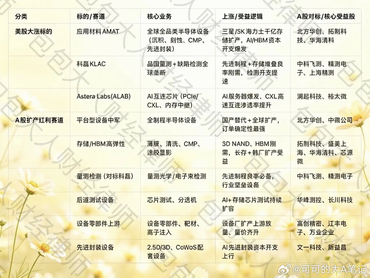 今晚美股应用材料和科磊、Astera Labs Inc|4大涨，附对标以及概念股
