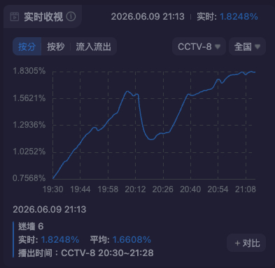 这是活过来了？ 