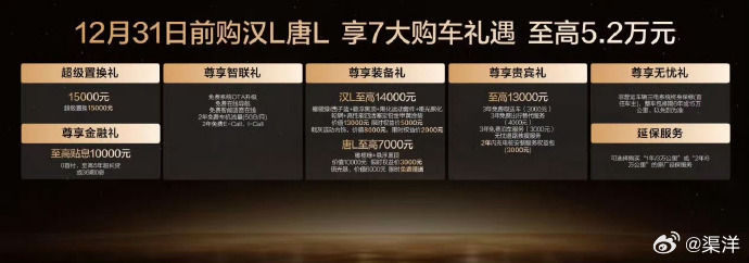 广州车展上比亚迪汉 L、唐 L 以新车色与智能 OTA 升级惊艳亮相，超级置换补