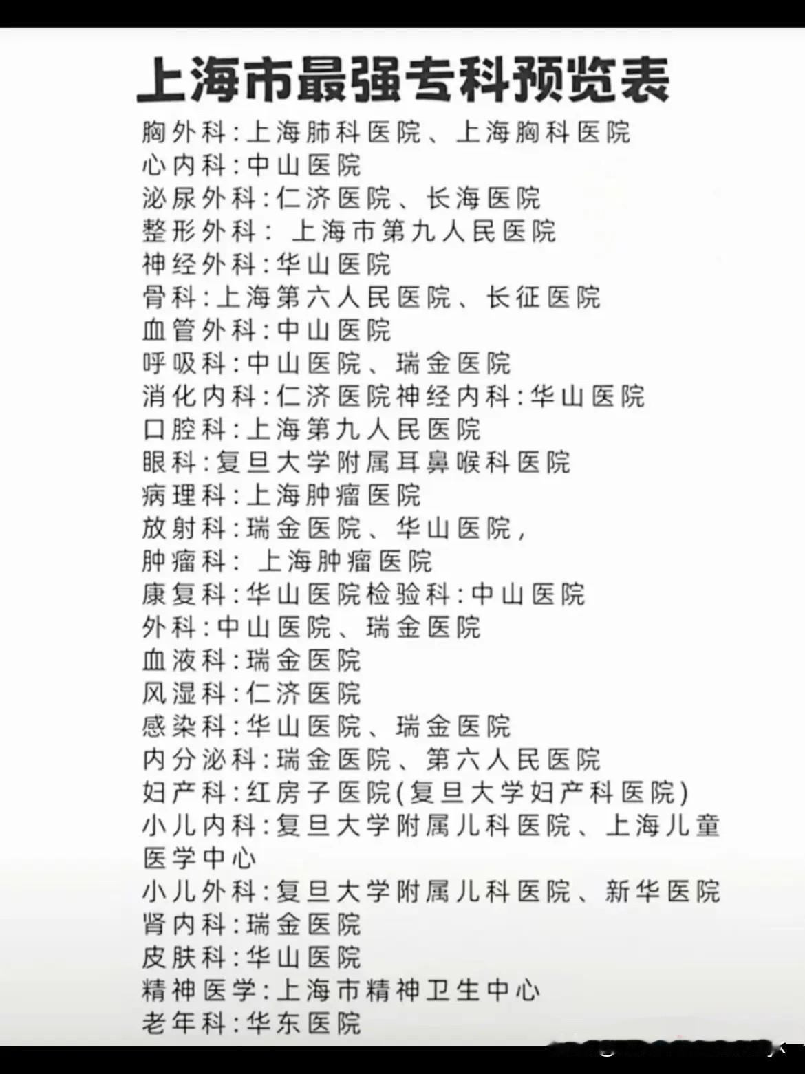 上海的百年医院真的藏着半部近现代医疗史，随便拎出来一个都是有故事的狠角色。
最老