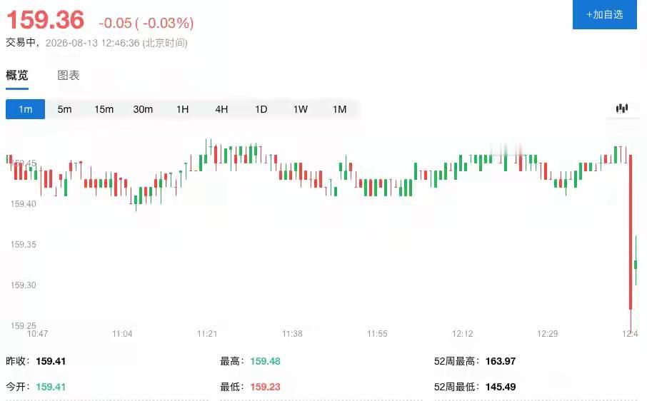 彭博传出日本加息信号，日元短线急速拉升
 
彭博援引知情人士消息，日本高市早苗政