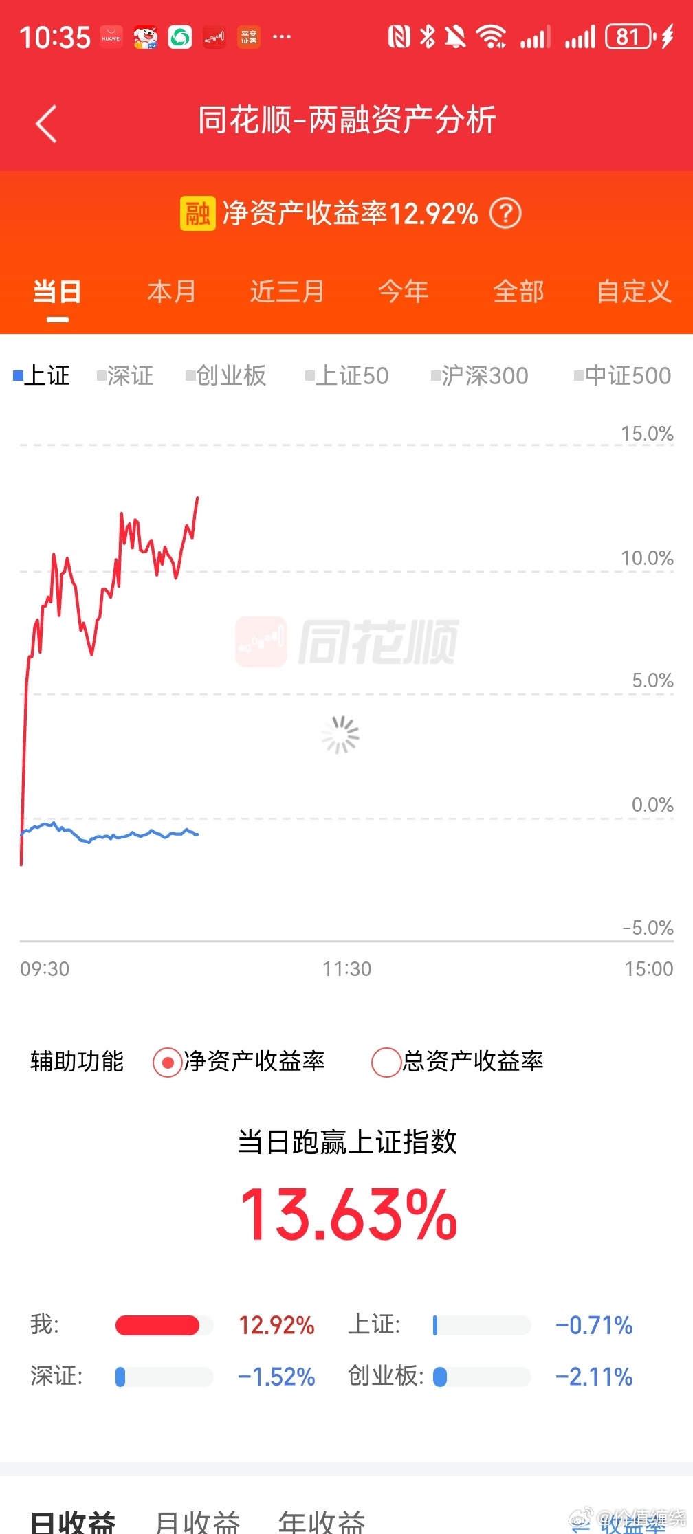 市场一片哀嚎，四千多家下跌，和我们一点关系没有，继续走属于我们自己的牛市 