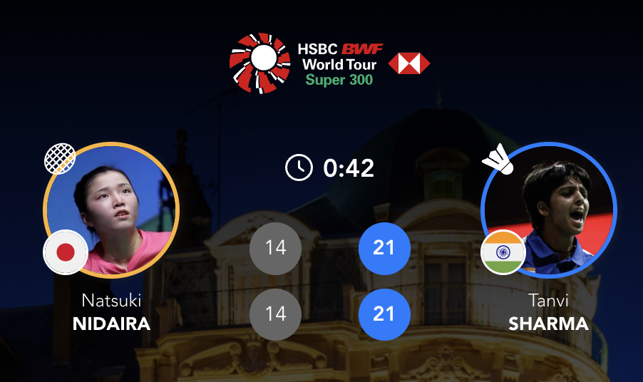 夏尔马🇮🇳 21-14、21-14 🇯🇵仁平菜月2026年奥尔良大师赛