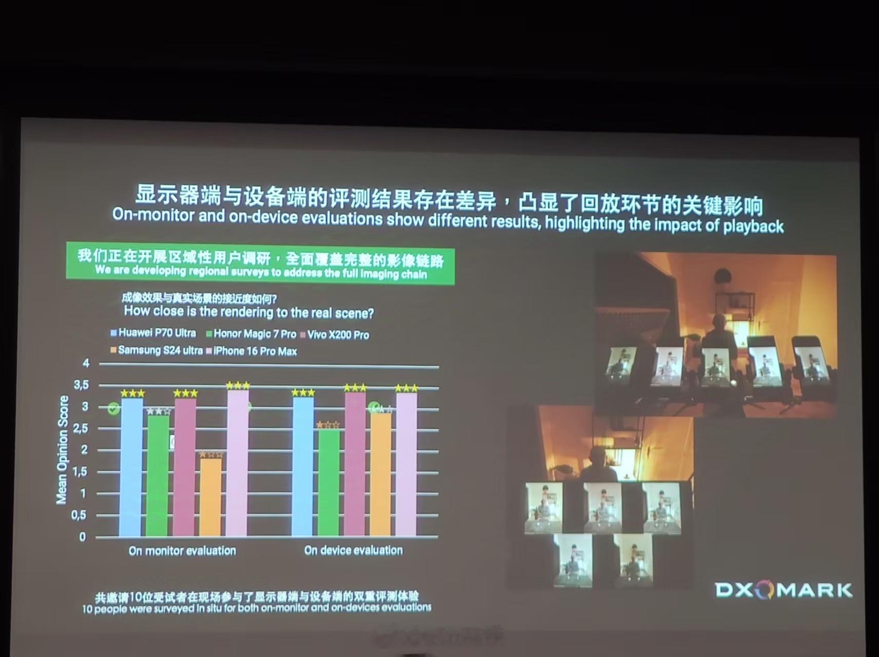 大家熟知的DXOMARK今天召开了新闻发布会，全新的第六版智能手机影像测试基准（