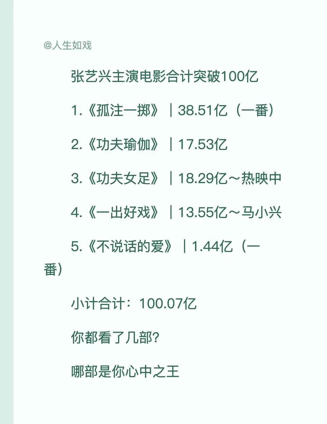 张艺兴电影票房破100艺了1.《孤注一掷》｜38.51亿（一番，潘生）2.《功夫