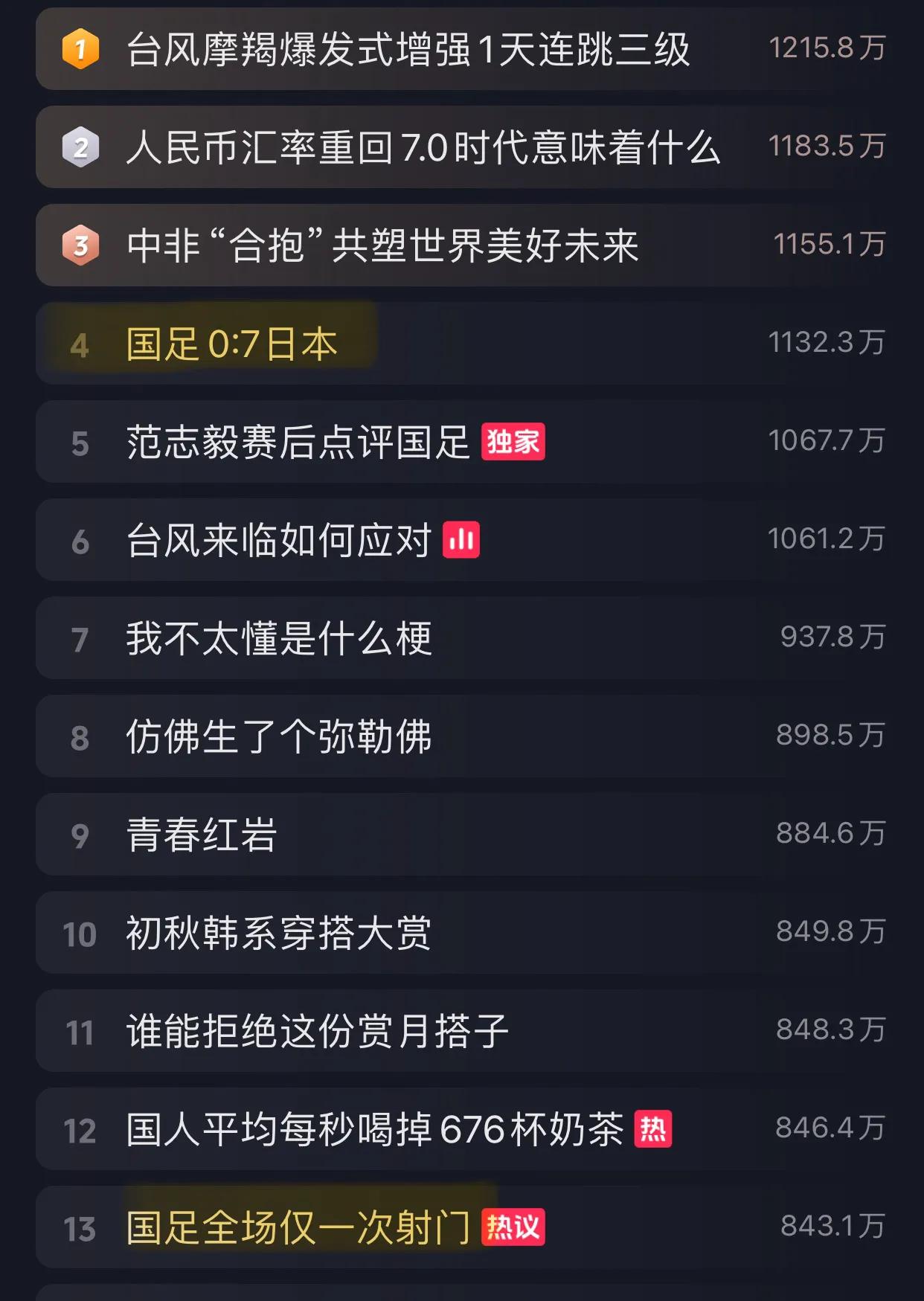 放心吧，A股明天不会像足球那样！

今晚国足0：7输小日子，这比赛是真没法看！