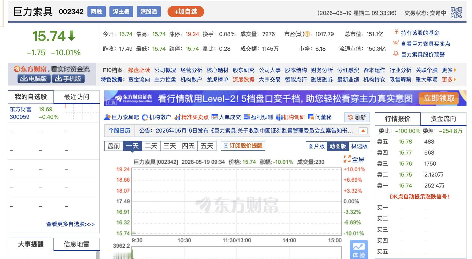 【巨力索具连续两日跌停】巨力索具再度跌停 5月19日，巨力索具连续第二日跌停，当