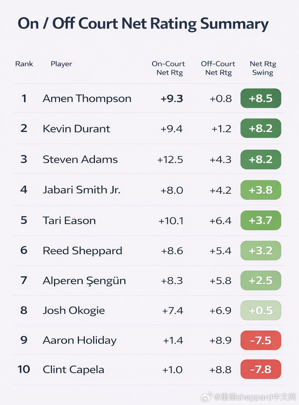 🏀 NBA晨报 第84期（1月15日｜周四）夏洛特黄蜂将退役戴尔库里（史蒂芬库