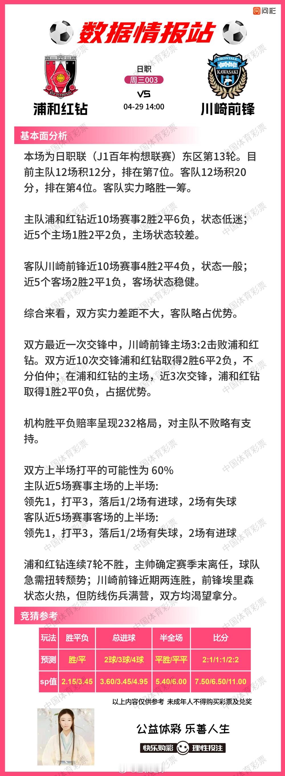 4月29日数据情报站（早场） 