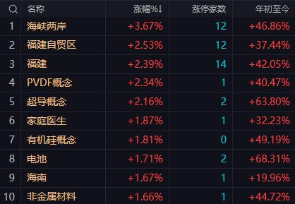 【10月28日午评：预计午后大盘会有一波跳水 全天走势维持盘前分析“冲高回落、收